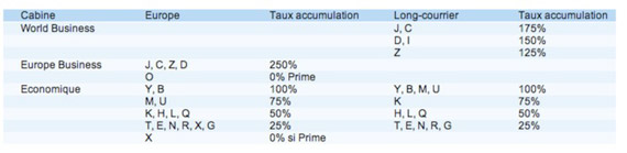 comment devenir gold air france