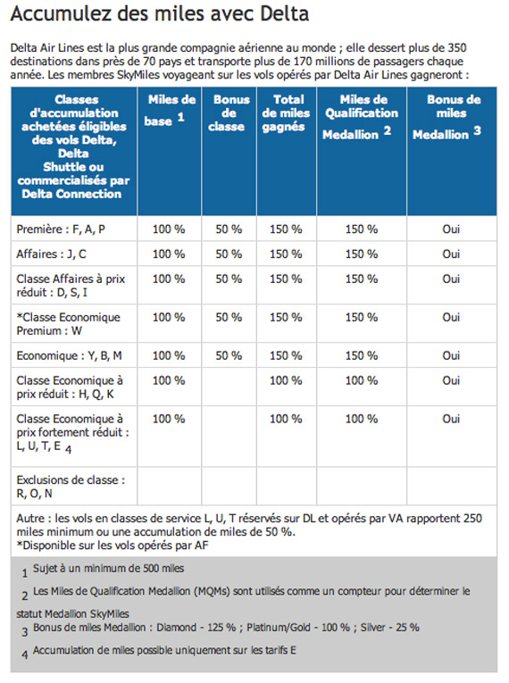 comment gagner miles statut flying blue