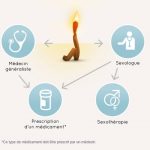 L’éjaculation précoce : C’est grave docteur ? L’éjaculation précoce : C’est grave docteur ?