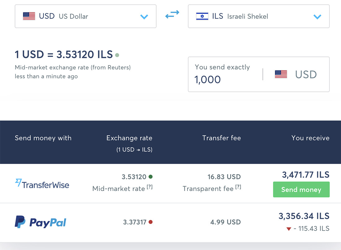 transfer money abroad, Difference between Wise and Paypal Fees to send money in Israel