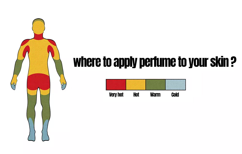 where to apply perfume