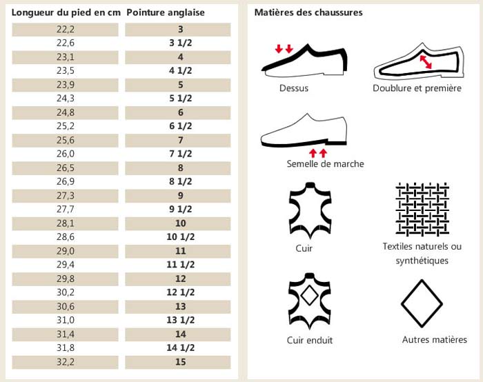 guide-chaussures