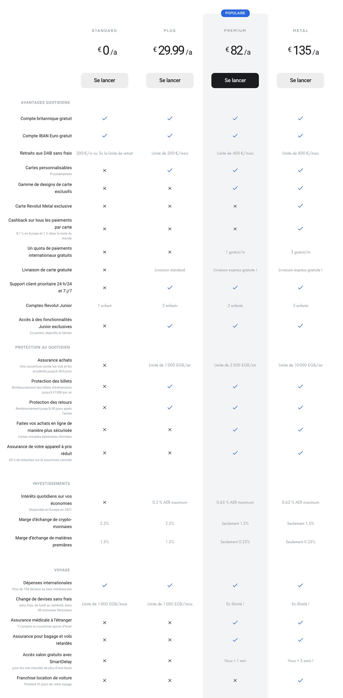 Comparatif des offres Revolut