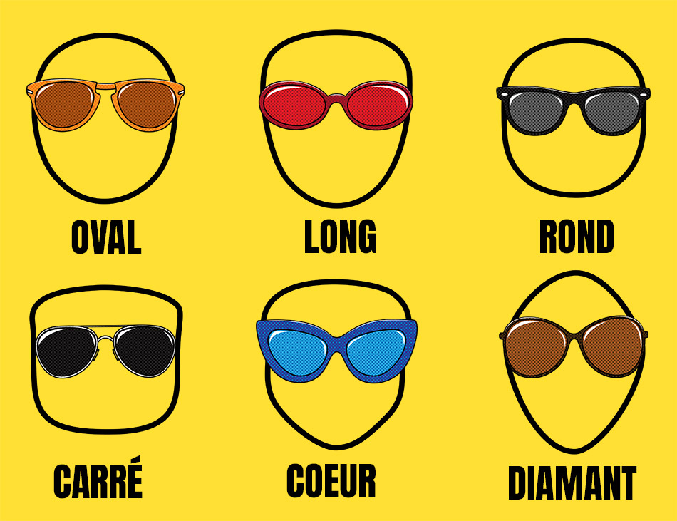 lunettes et formes de visages