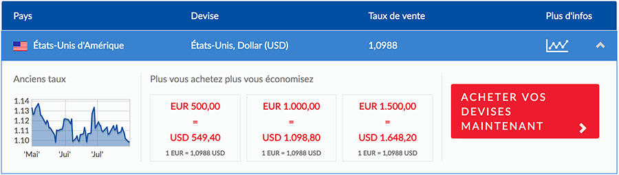 exemple conversion usd en euro avec un bureau de change