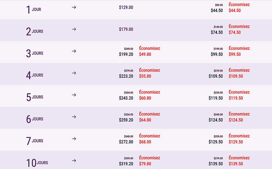 New York City Pass et Sightseeing Pass Les meilleurs pass à New York