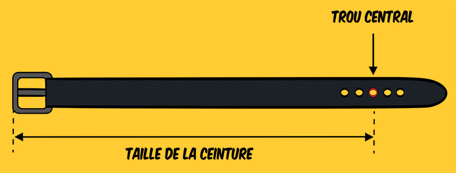 mesurer taille d'une ceinture