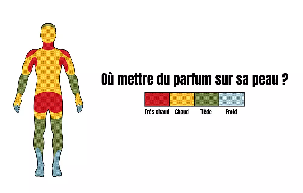 Comment Mettre Du Parfum Correctement Oui Parce Que Certains Font N Importe Quoi