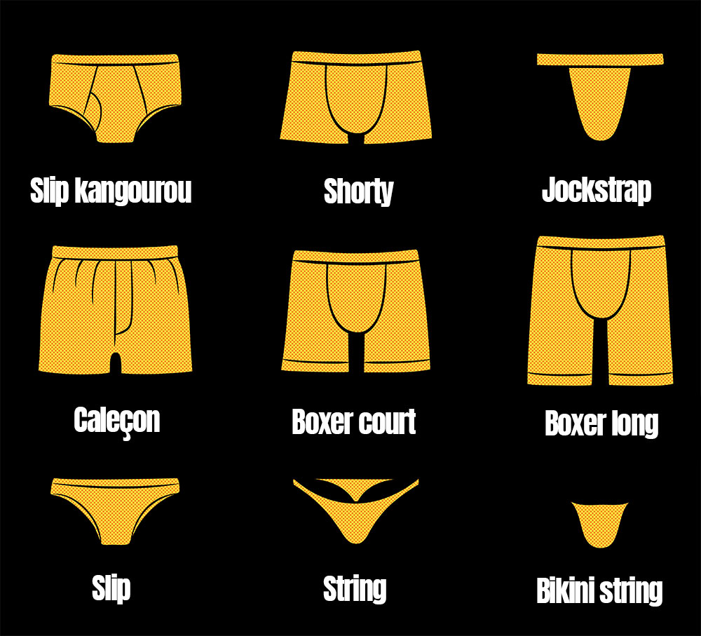 types de sous-vêtements pour hommes