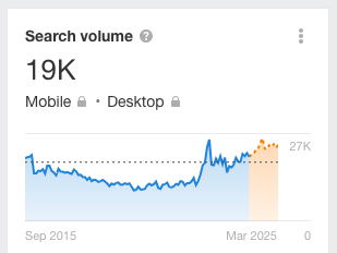 évolution de la recherche POV